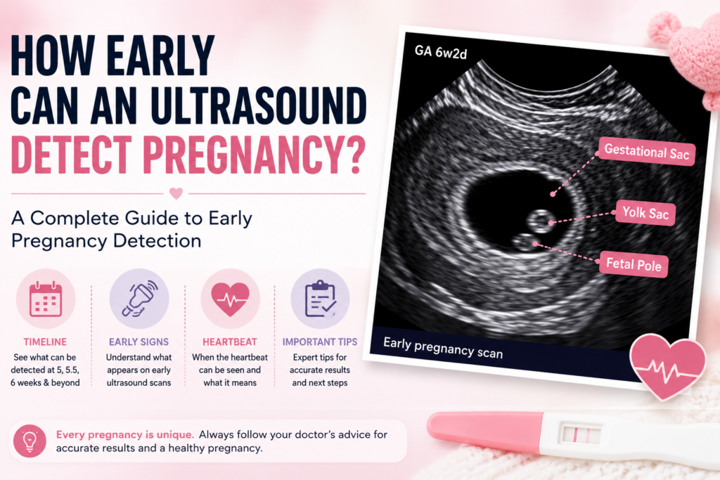 How Early Can an Ultrasound Detect Pregnancy